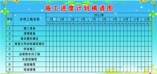 横道图介绍   施工进度计划横道图