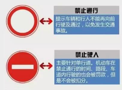 禁止通行标志是什么意思?禁止通行和禁止驶入的区别