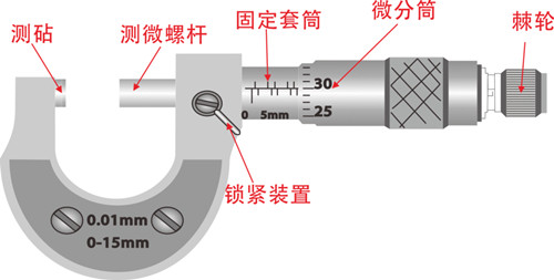 千分尺精度是多少 千分尺的使用及读数方法