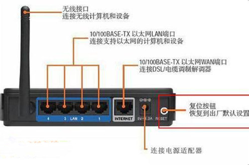 路由器怎么重新设置 路由器重置的两种方法介绍