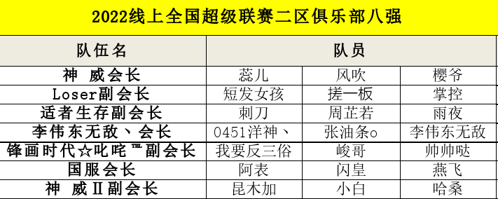 六支俱乐部战队出炉  《街头篮球》SFSA总决赛蓄势待发