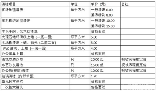 家庭保洁一般多少钱 家庭保洁收费标准 