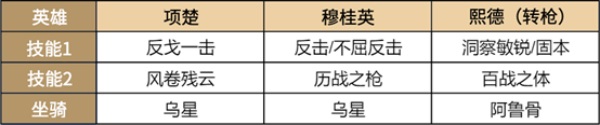 超强免伤，《重返帝国》平民战神熙德的正确打开方式