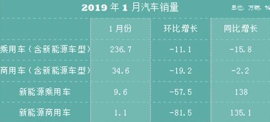 2019年新能源车最新补贴政策