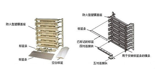 电话配线架价格 电话配线架的作用及使用方法