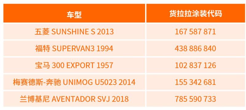 《极限竞速：地平线5》带你体验云端风火轮，更有货拉拉活动火热来袭