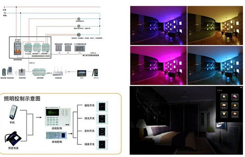 智能照明控制系统是什么   智能照明控制系统优点有哪些