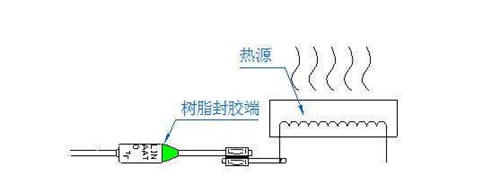 温度保险丝有哪几种类型 如何正确使用