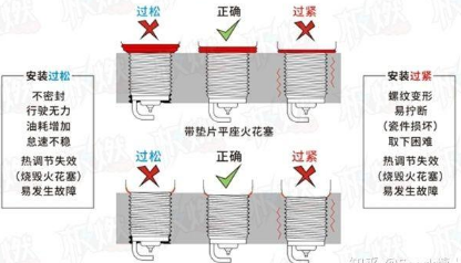 火花塞中心电极脱落、断裂、不正是什么原因