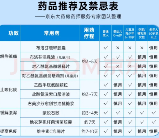 布洛芬买不到有没有替代药_布洛芬买不到怎么止疼