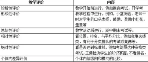 四六级是按比例给分数的吗_四六级是相对评价还是绝对评价