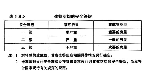 抗震等级一二三四哪个高