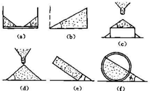 常用材料的安息角  影响粉体流动性的因素