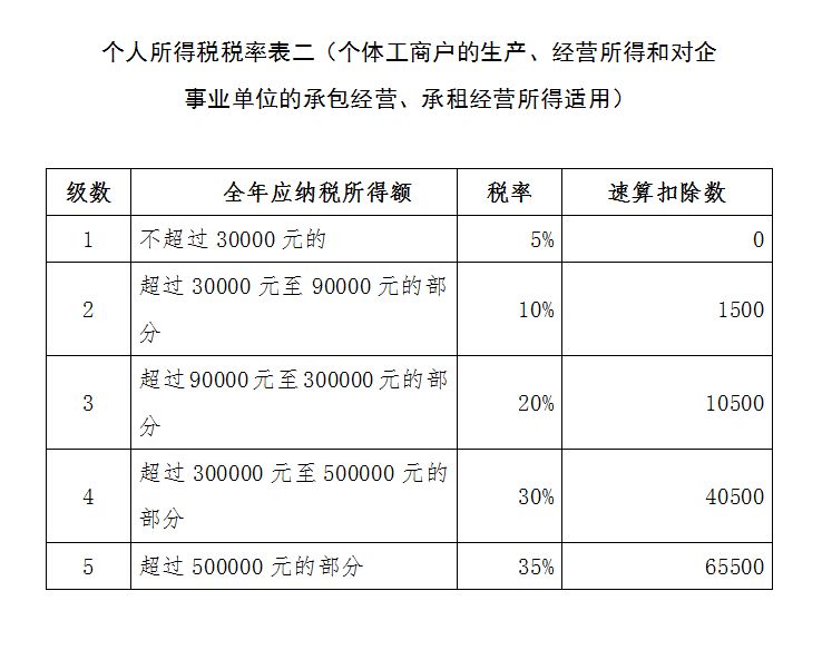 2018年个税税率表出台 对民众有哪些好处