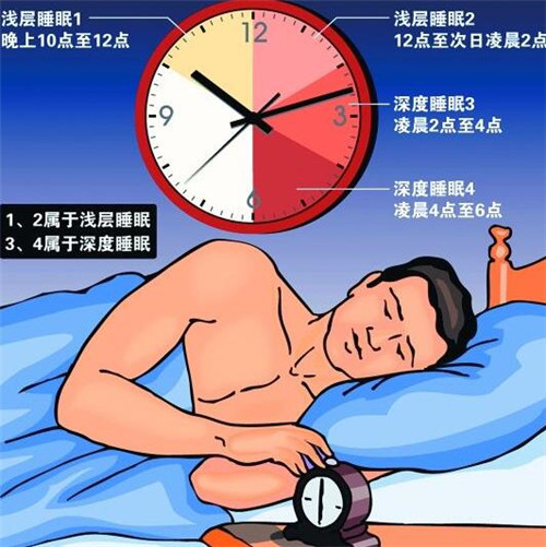 睡眠质量不好怎么办 几种改善睡眠质量的有效方法