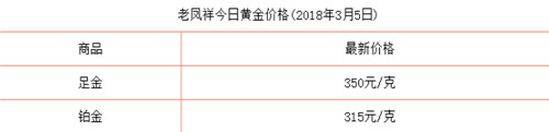 今日黄金价格表  哪个品牌的黄金好