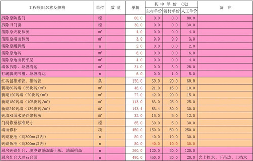 装修费用预算表怎么做