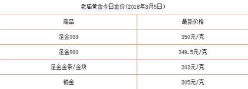 今日黄金价格表  哪个品牌的黄金好