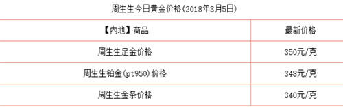 今日黄金价格表  哪个品牌的黄金好