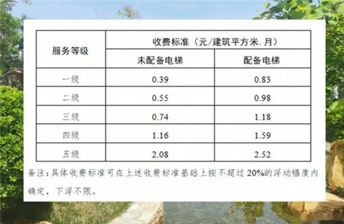 120平的房子一年物业费多少