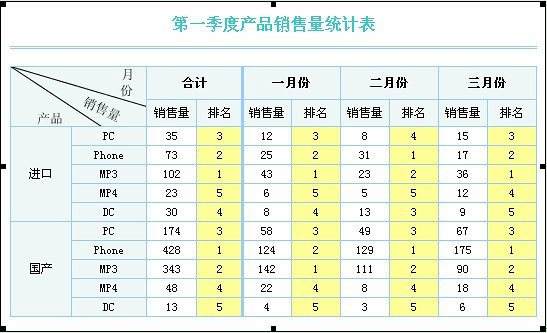 如何制作报表 制作报表怎么设置公式