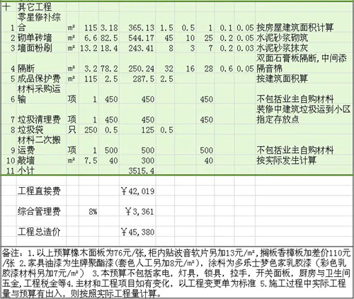 装修费用预算表怎么做