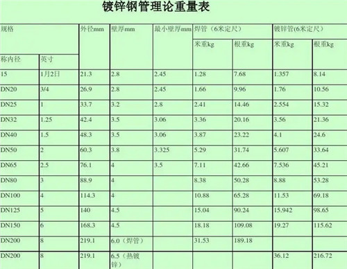 一米钢管多少公斤