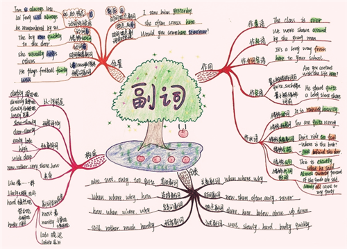 草房子的思维导图简单画法 画思维导图要领有哪些