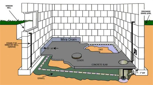 地下室排水系统怎样做