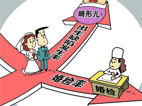 婚检什么情况不能结婚