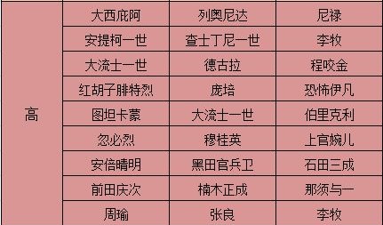 征服与霸业想要攻略七级地需要什么 新的怪物机制解锁