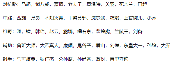 S22单排王者赛后分享 避免冲分时走入误区下篇