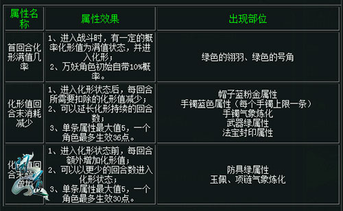 《问道》新资料片登场 一篇文章带你初识妖族