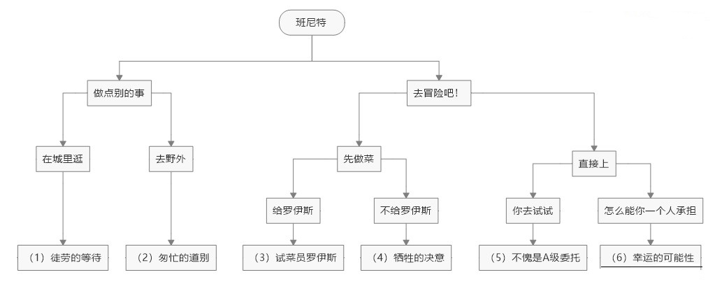 原神和班尼特还有芭芭拉的邀约攻略 玩家最喜欢的邀约攻略分享