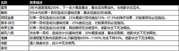 十步杀一人 千里不留行《阴阳界》隐魂职业介绍