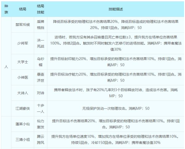 梦幻西游孩子养育攻略