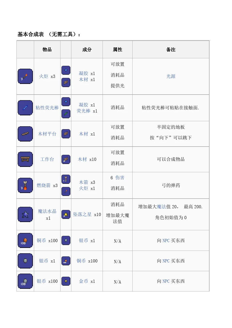 泰拉瑞亚的合成表全部