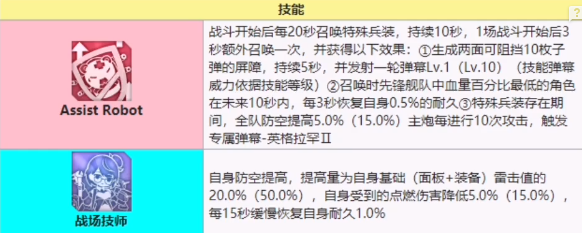 碧蓝航线英格拉罕表现如何 英格拉罕技能有哪些