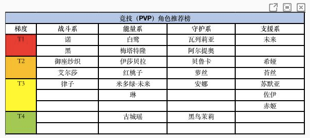 黑潮之上PVP角色 哪些战斗系角色pvp厉害