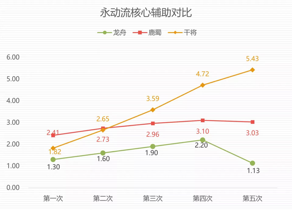 铸心剑魄《神都夜行录》全新SSR妖灵干将攻略大放送！