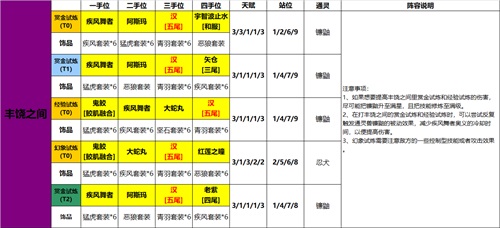 《火影忍者：忍者新世代》手游最新阵容攻略