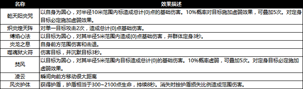 六界有佳人 绝代而倾城《阴阳界》天玑职业介绍