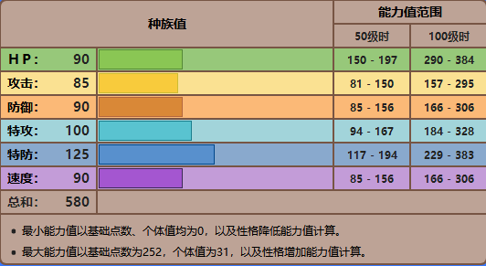 宝可梦剑盾火焰鸟伽勒尔怎么样