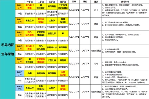 《火影忍者：忍者新世代》手游最新阵容攻略