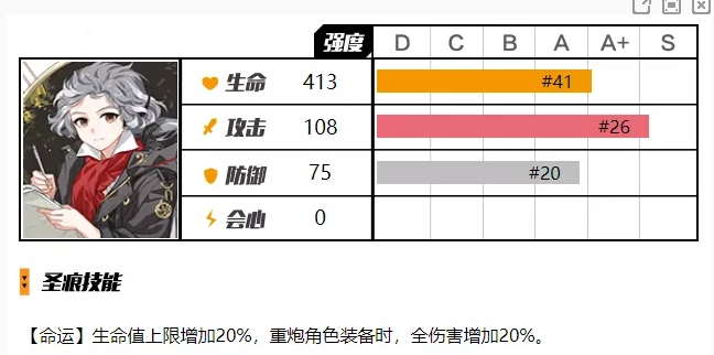 崩坏3贝多芬圣痕 贝多芬总体强度解析