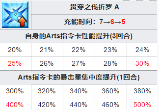 FGO弗栗多角色 五星角色弗栗多技能介绍