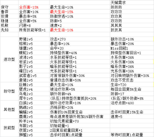 《元素方尖》萌新指引手把手教你打造国家队