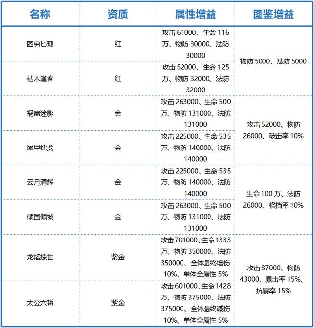 少年三国志2金色战法哪个好