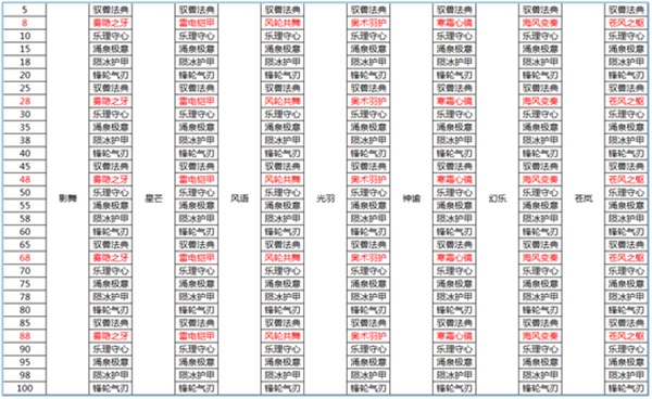 新的风暴已经出现  幻武&转生玩法详细攻略