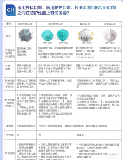 kn95是几层防护_kn95五层和四层的区别